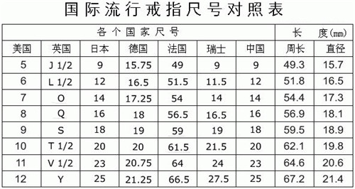 ①将绳线围绕在自己所需要佩戴戒指的手指根部