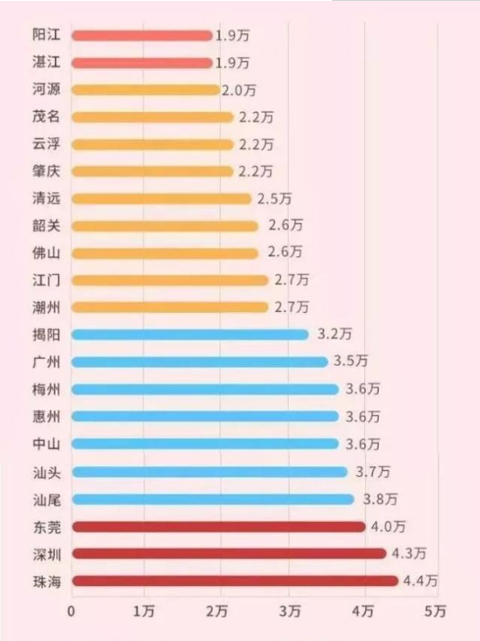 广东结婚礼金一般给多少 2021广东各地结婚彩礼钱