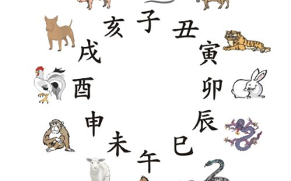 93年属鸡较佳婚配表 1993年属鸡的较佳配偶