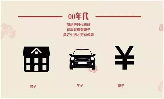 结婚三大件是什么 现在的结婚三大件是什么