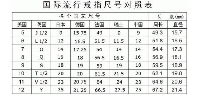 不同戒指尺寸不一样(不同戒指尺寸不一样吗)