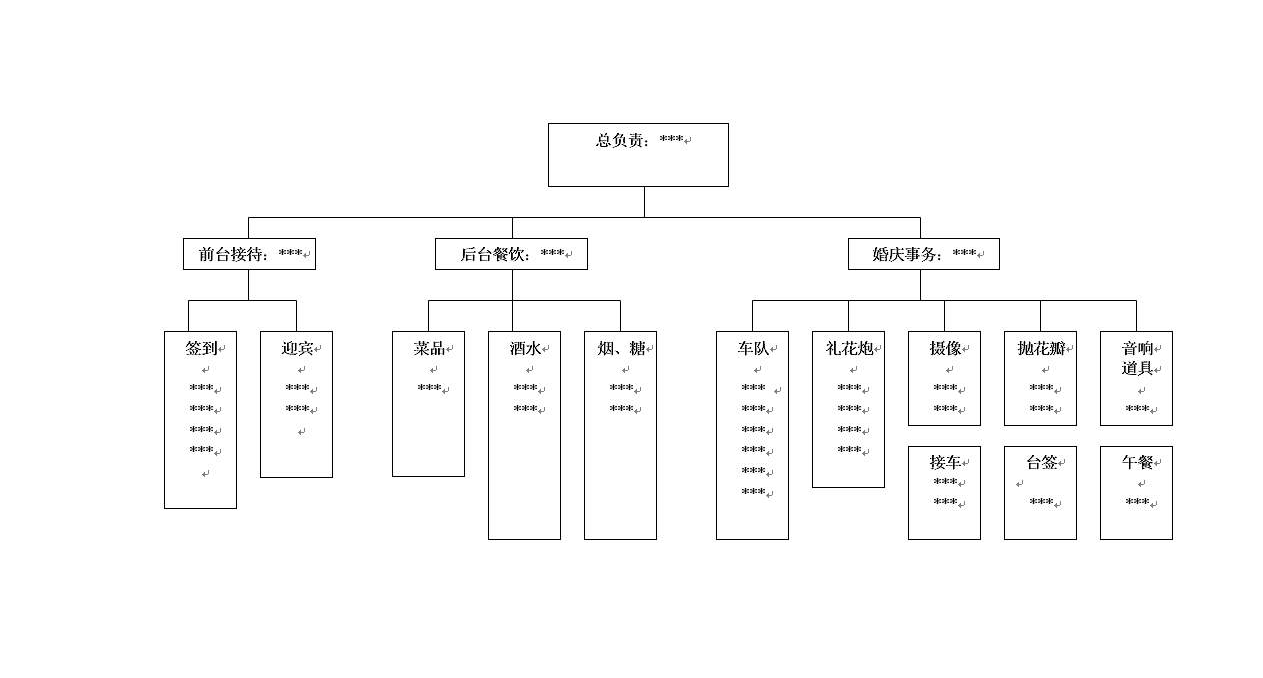 婚礼人员安排表