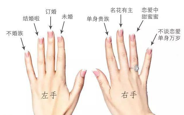 女生戒指的戴法图解