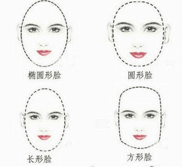 脸型怎么配发型-发型与脸型的配合