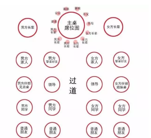 20桌婚宴座位安排图