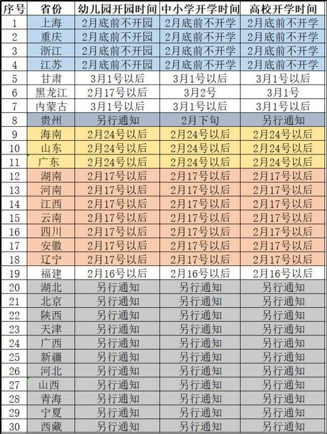 疫情孩子上学怎么办 