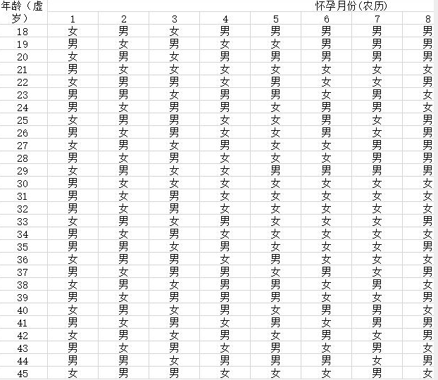清宫图准确率达99 