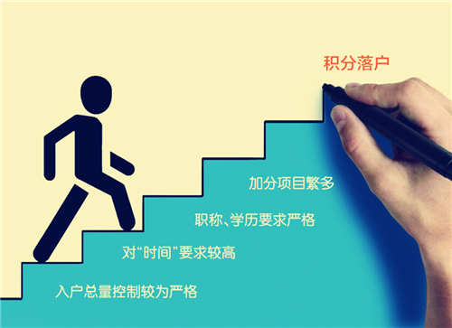 居民户口和农村户口有什么区别