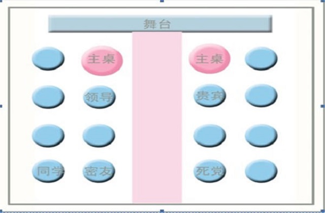 婚宴怎么坐 结婚酒席座次安排图