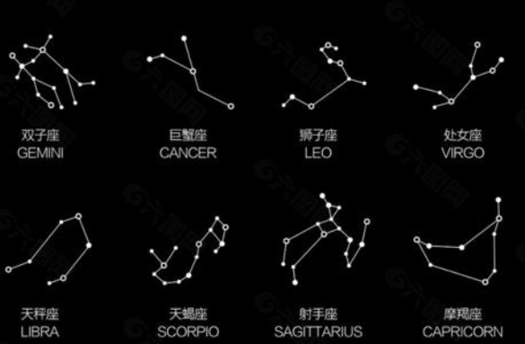 十二星座性格解读