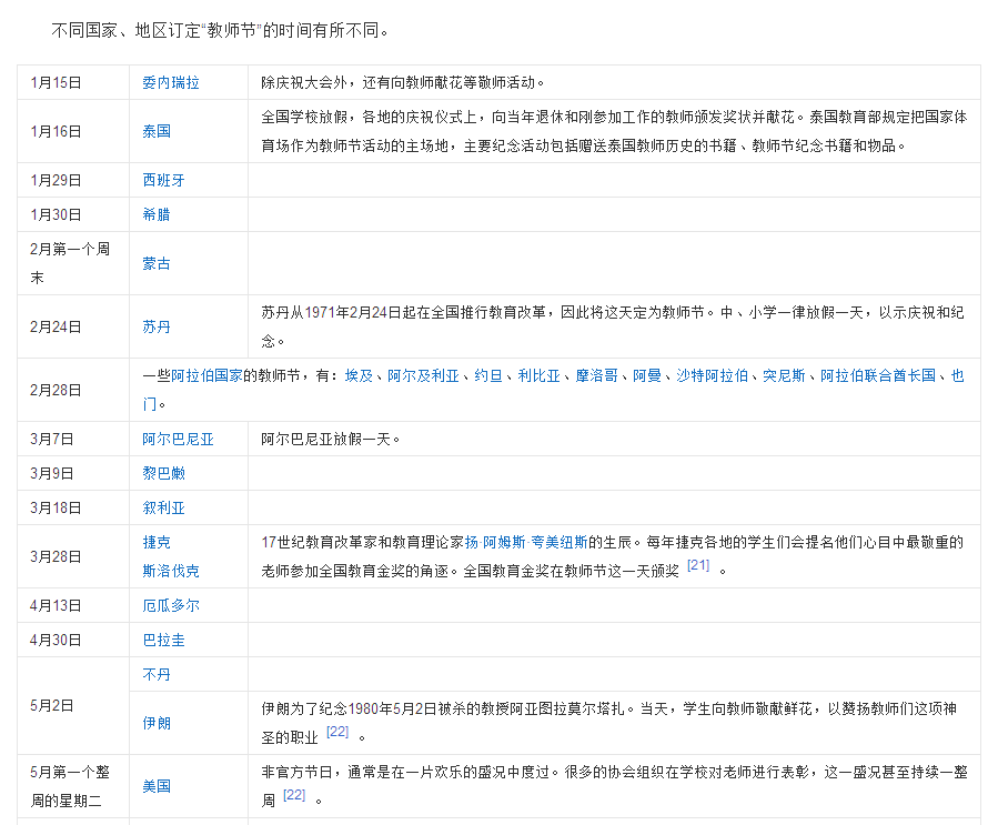 不同国家的教师节时间