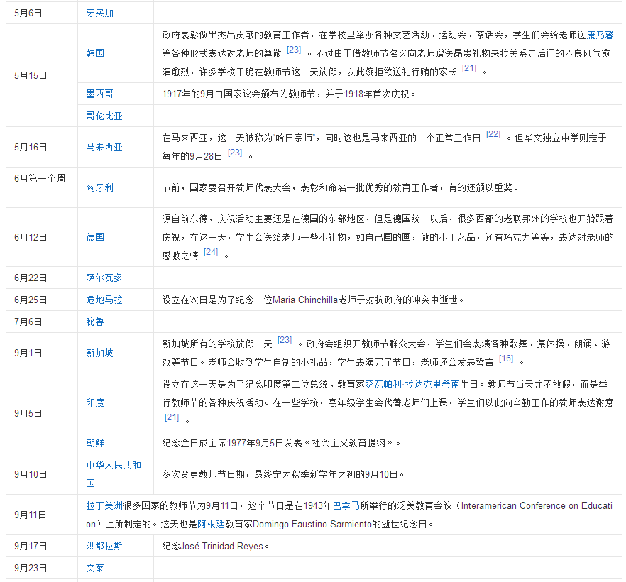 不同国家的教师节时间