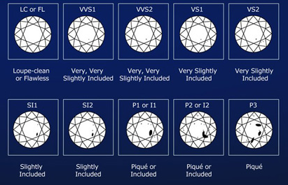 鑽石顏色級別怎麼區分