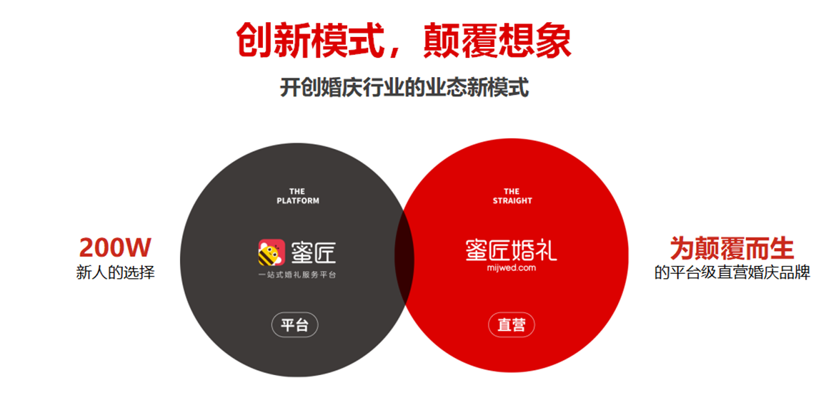 做婚庆公司需要投资多少钱