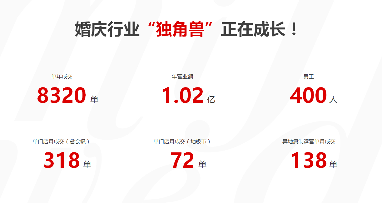蜜匠婚礼加盟费多少
